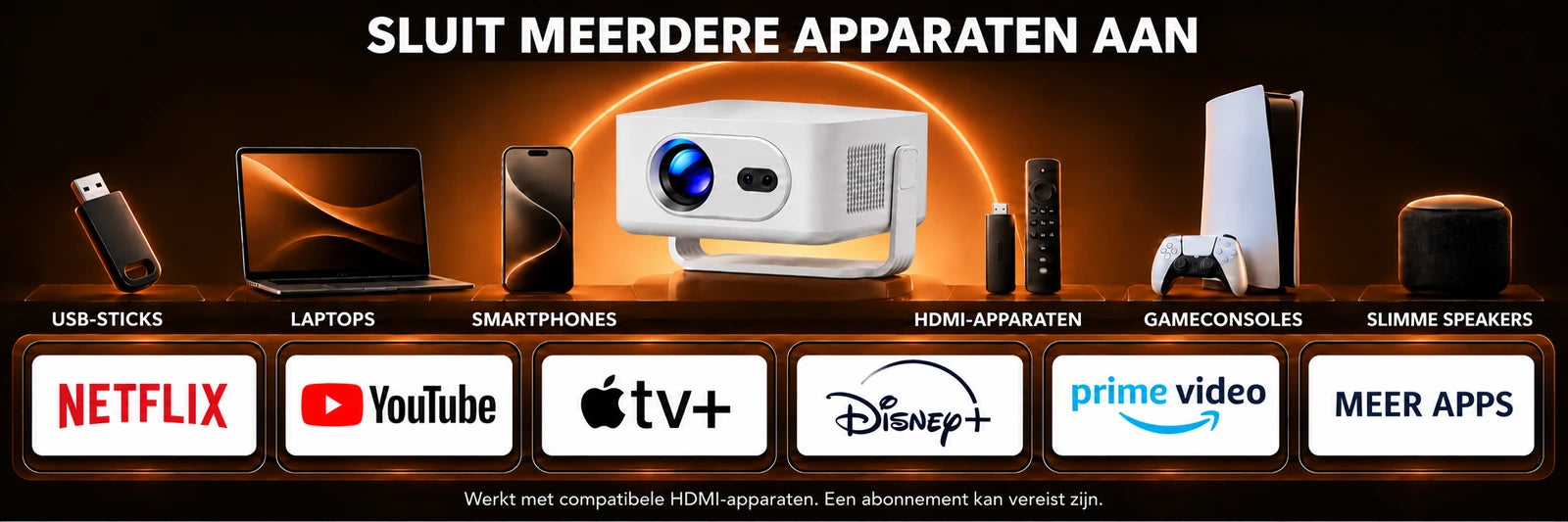 Vista Max – aansluiting en gebruik