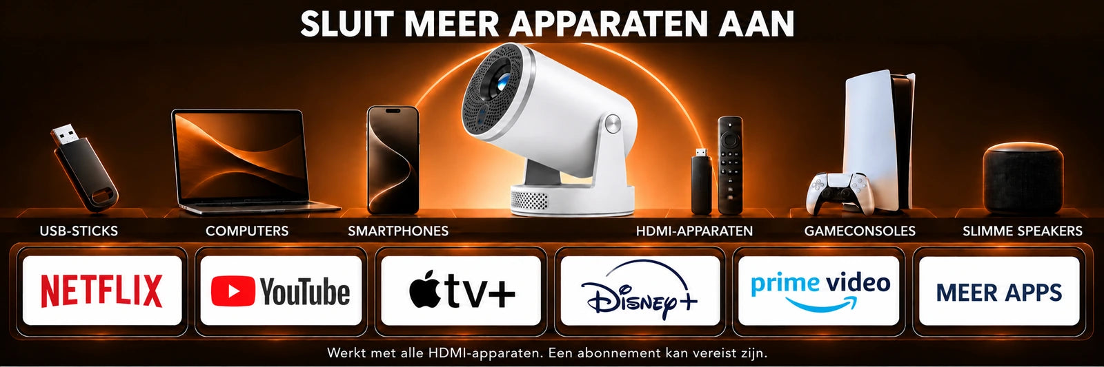 Luma Pro – aansluiting en gebruik