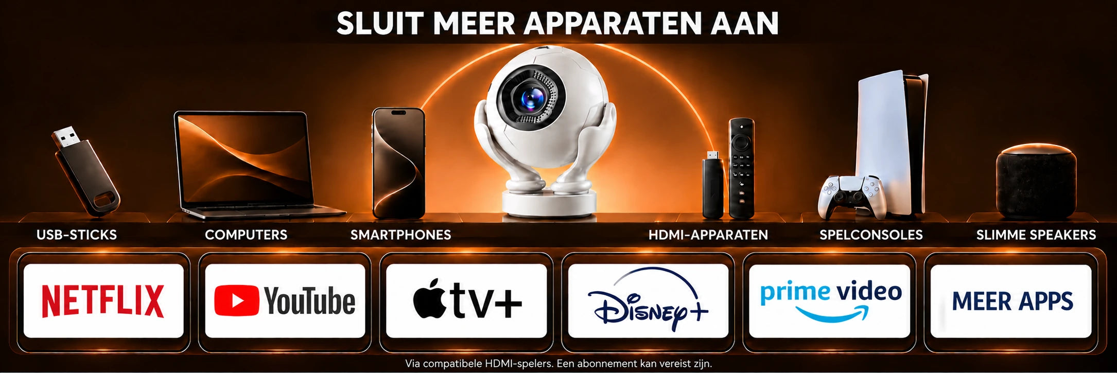Orbit Pro – aansluiting en gebruik